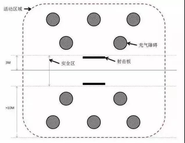 图片[6]团建123-营造惊奇团建体验大型挑战竞技主题团建—攻防箭道团建123-营造惊奇团建体验团建123-为团建而生,让团建更简单